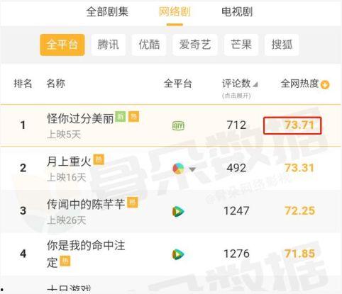 我绑定了娱乐圈吃瓜系统,揭秘明星幕后真相